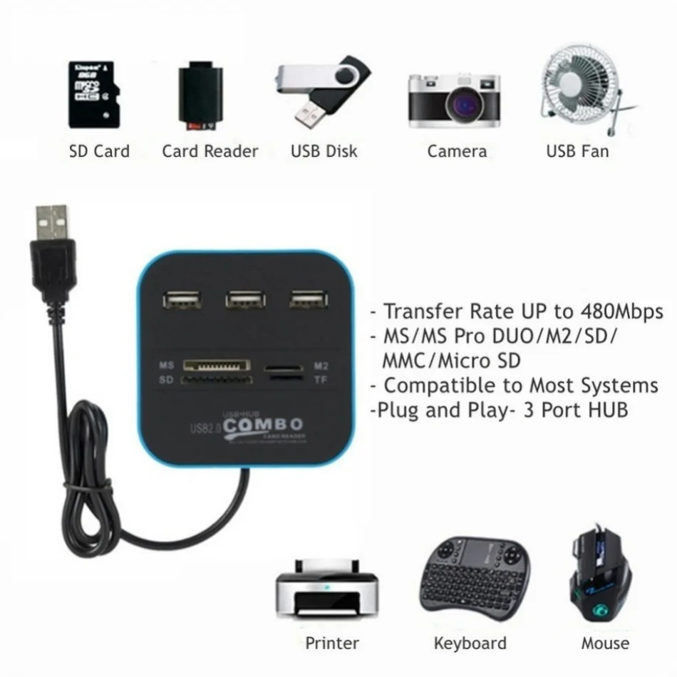 3 Ports USB 2.0 Hub Combo USB  - огляд і ціна Laptop Accessories All In One
