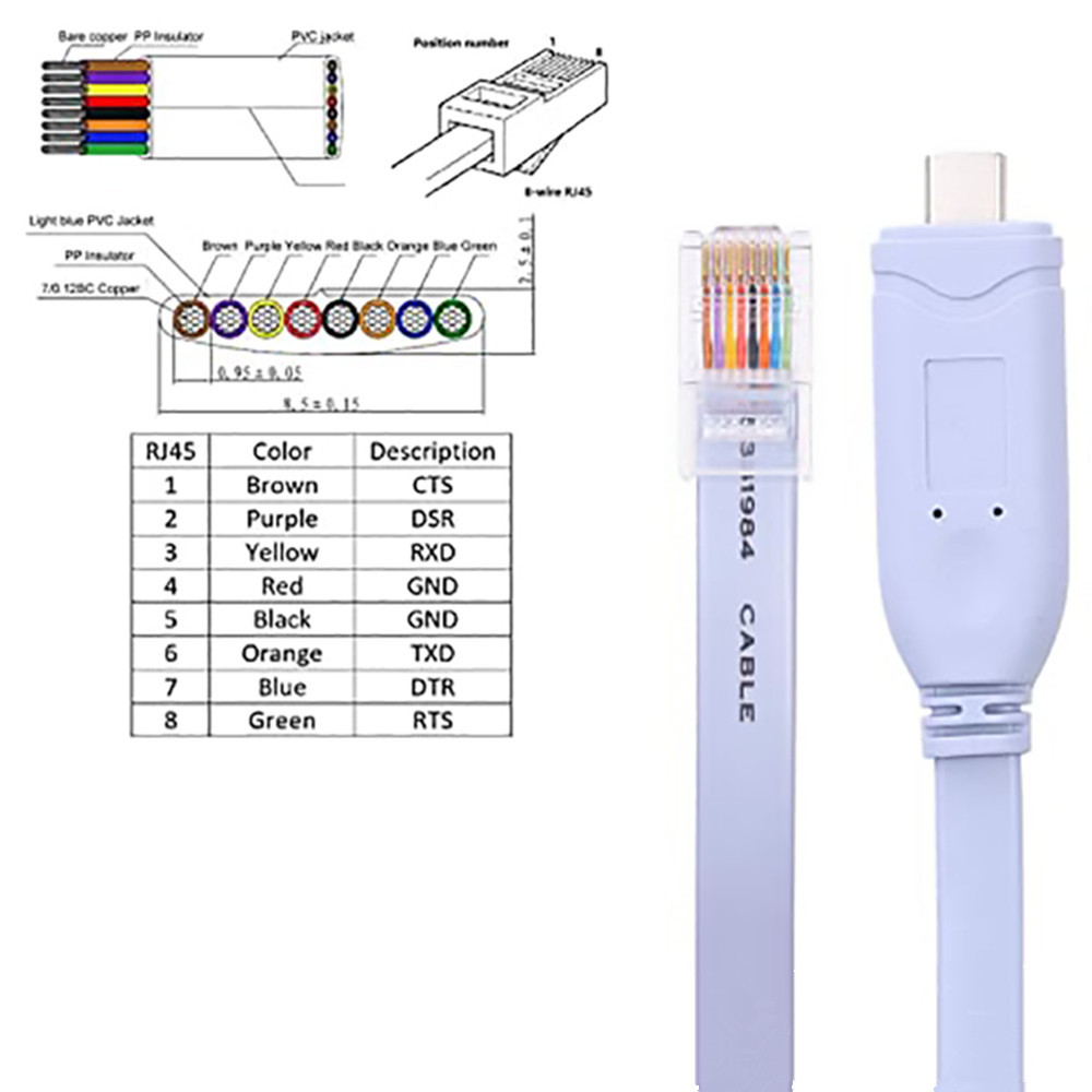 USB-C Cisco Console Cable USB  - огляд і ціна Laptop Accessories Essential