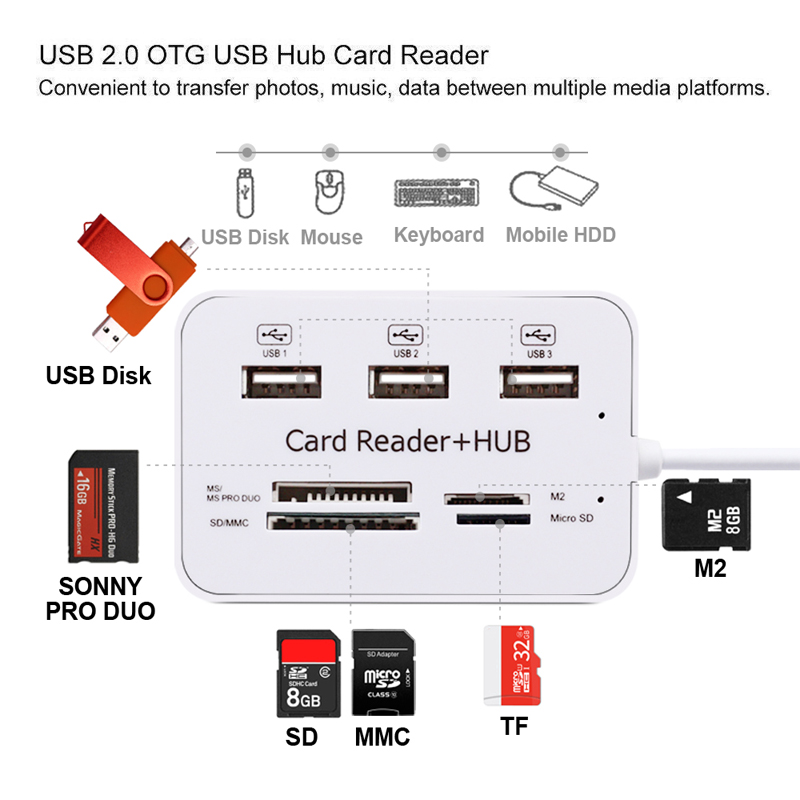 USB Hub 2.0 3 Ports TF Micro S - огляд і ціна Laptop Accessories All In One