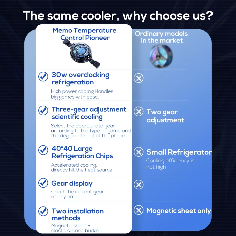 New Temperature Display Magnet - огляд і ціна Laptop Accessories Cooling Pad